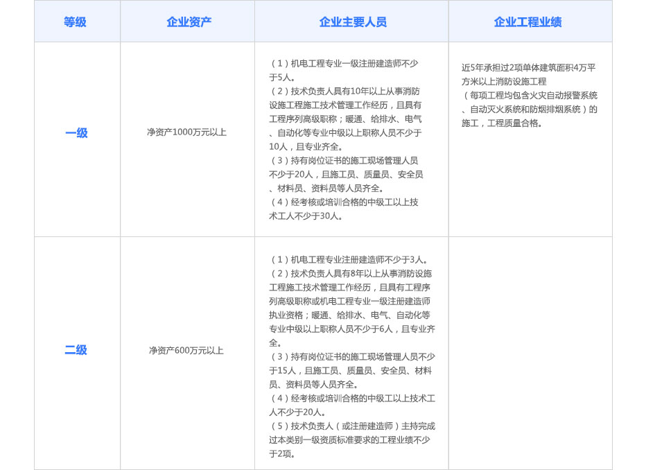 消防设施资质代办.jpg