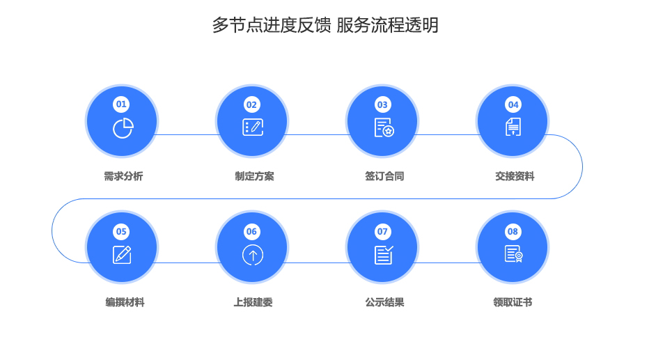 水利水电机电安装资质代办.jpg