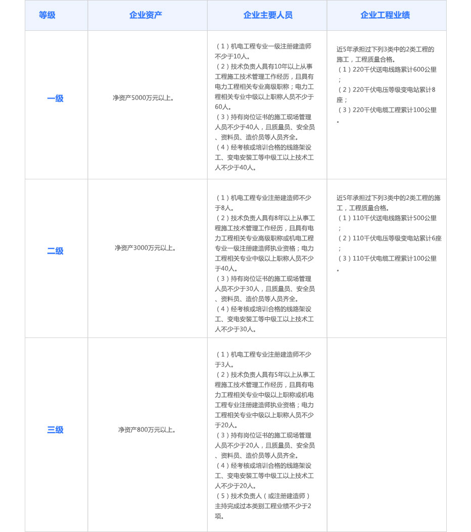 输变电资质代办.jpg