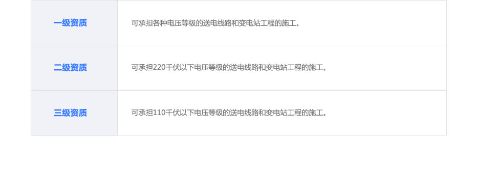 输变电资质代办.jpg