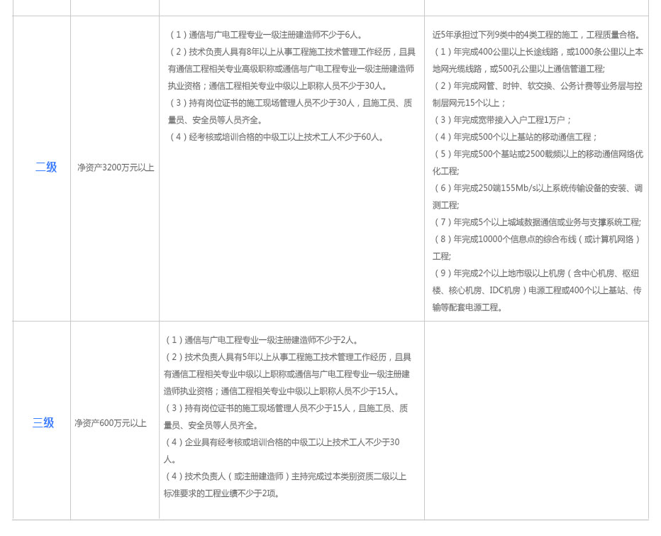 通信工程资质代办.jpg