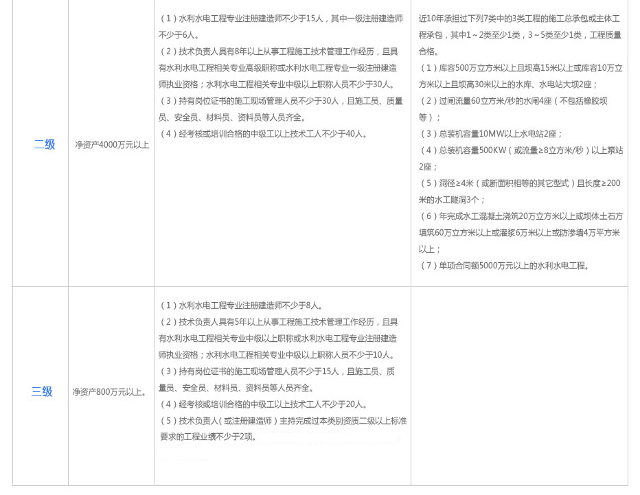 水利水电资质代办.jpg