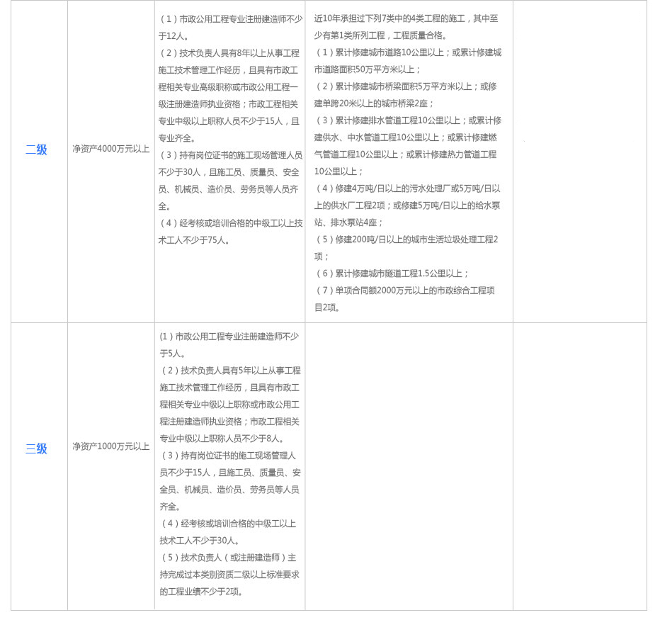 市政公用资质代办.jpg