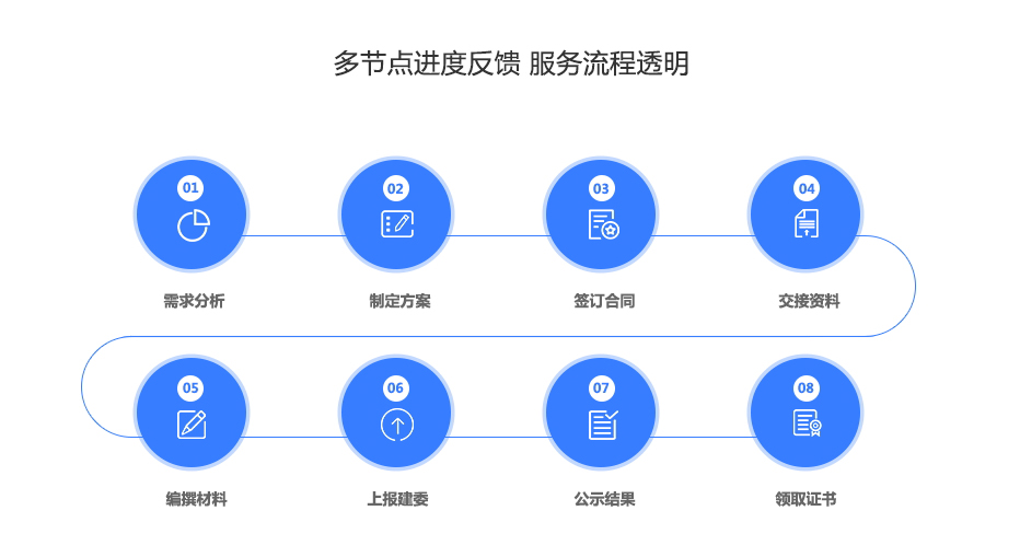 市政公用资质代办.jpg