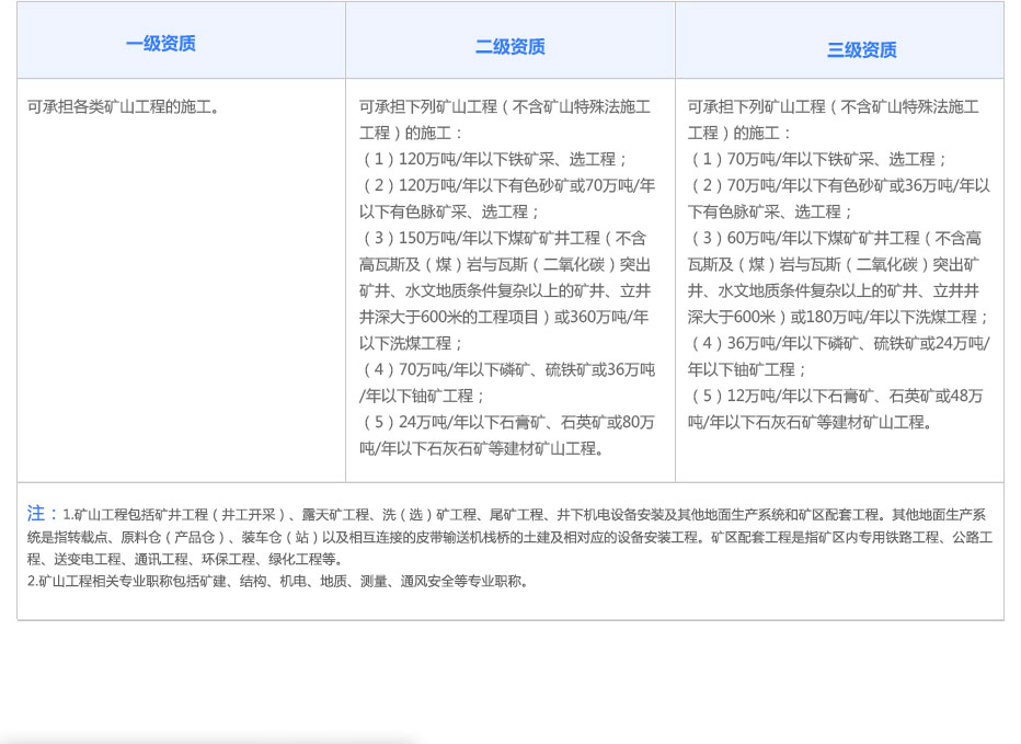 矿山工程资质代办.jpg