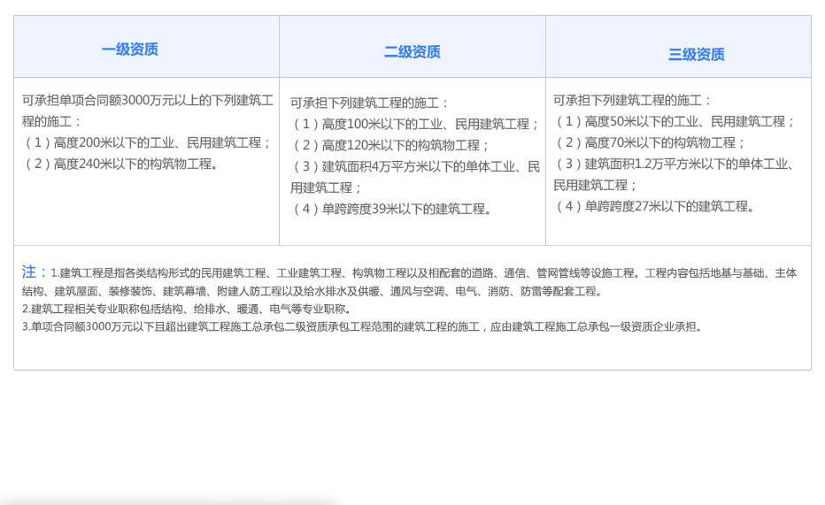 建筑工程资质代办.jpg