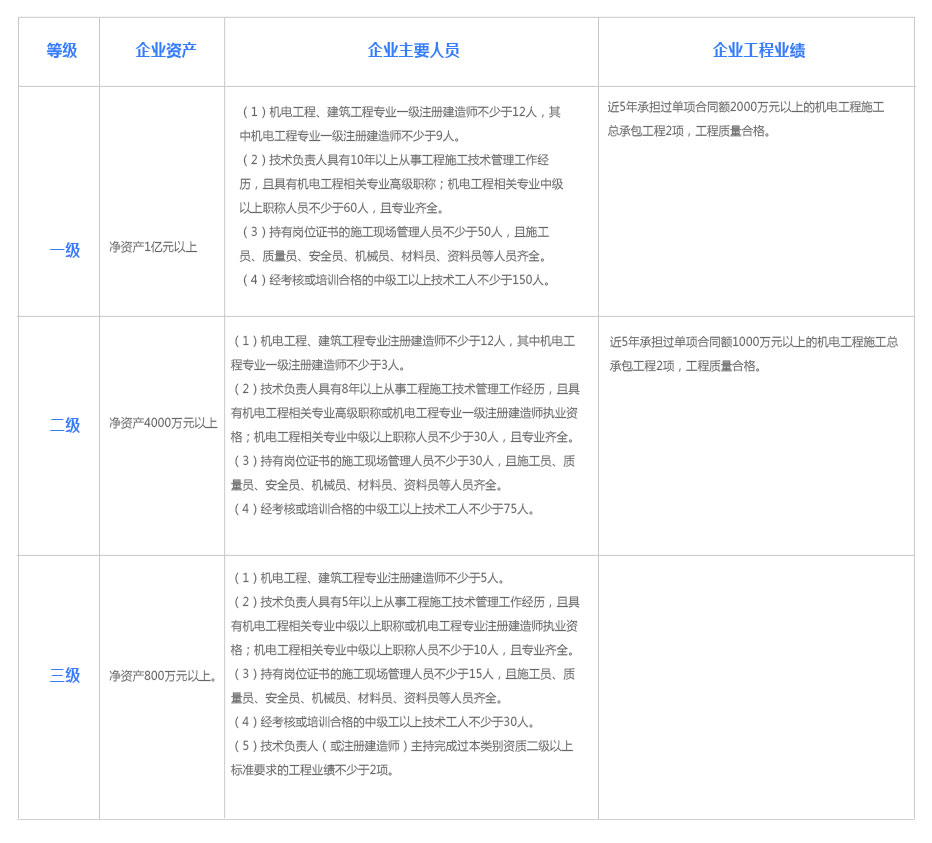 机电工程资质代办.jpg