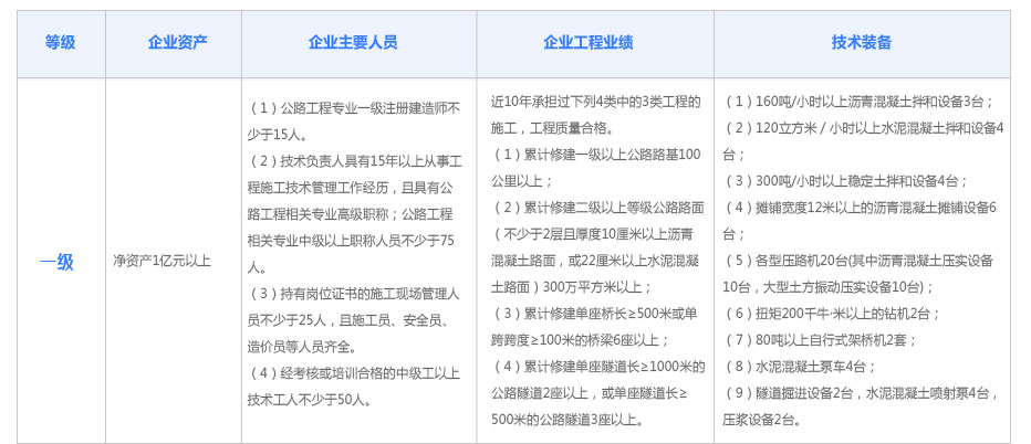 公路工程资质代办.jpg