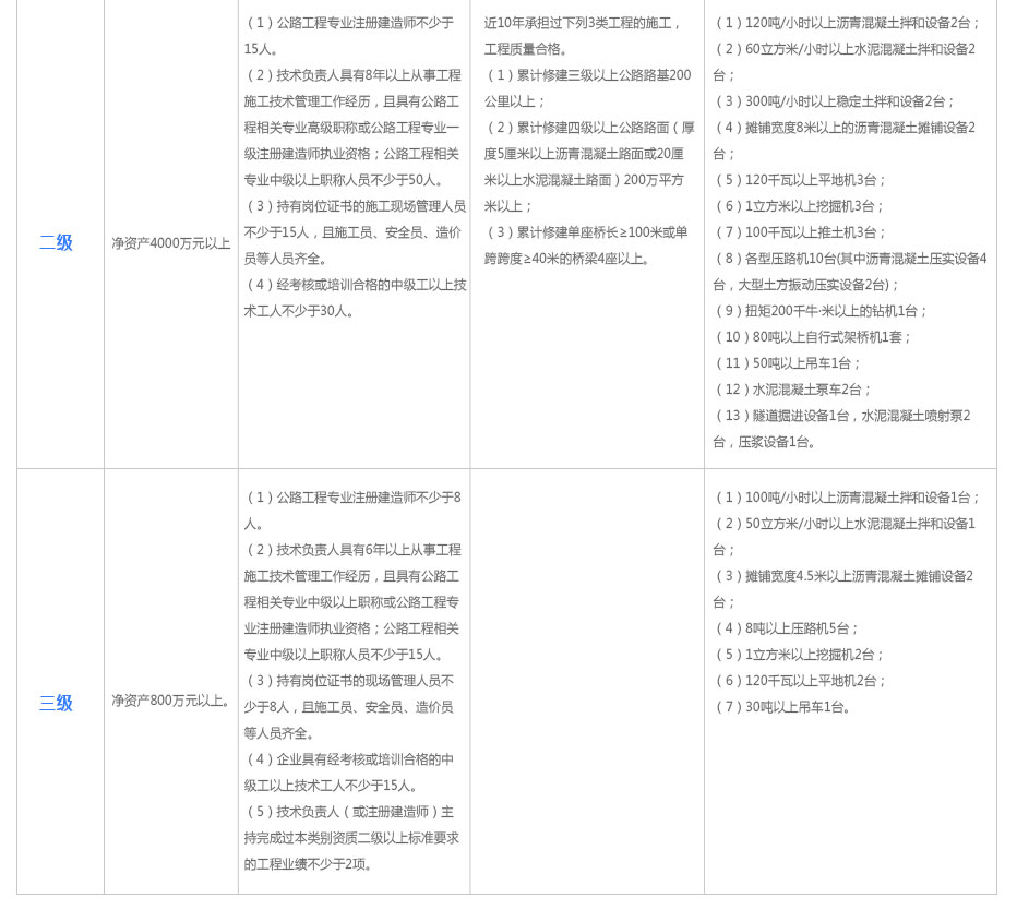 公路工程资质代办.jpg