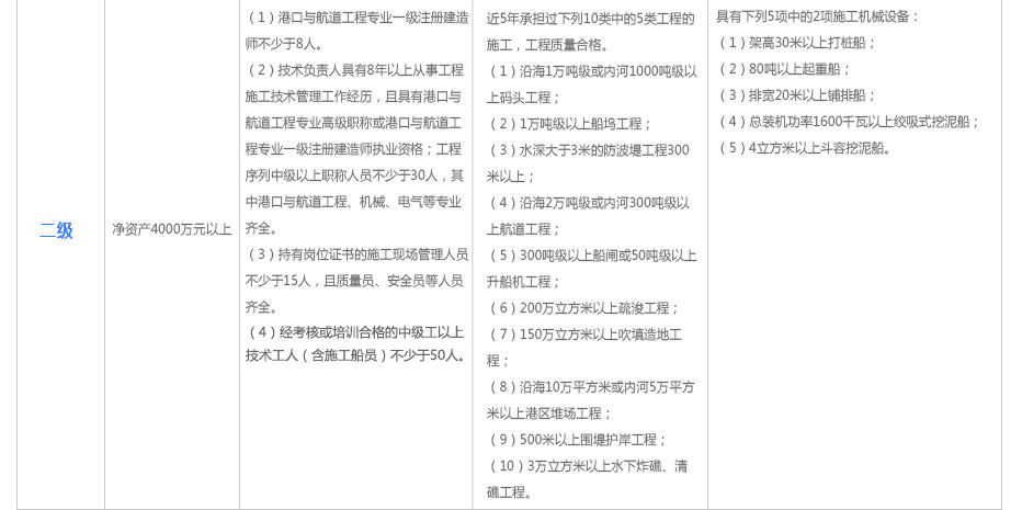 港口与航道资质代办.jpg