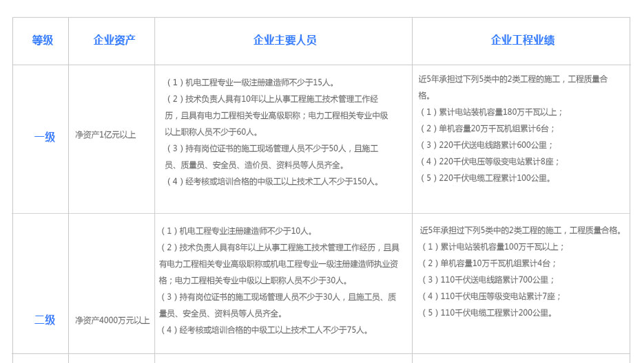 电力工程资质代办.jpg