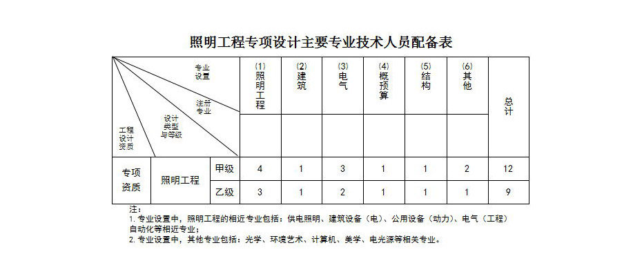 照明工程资质代办.jpg