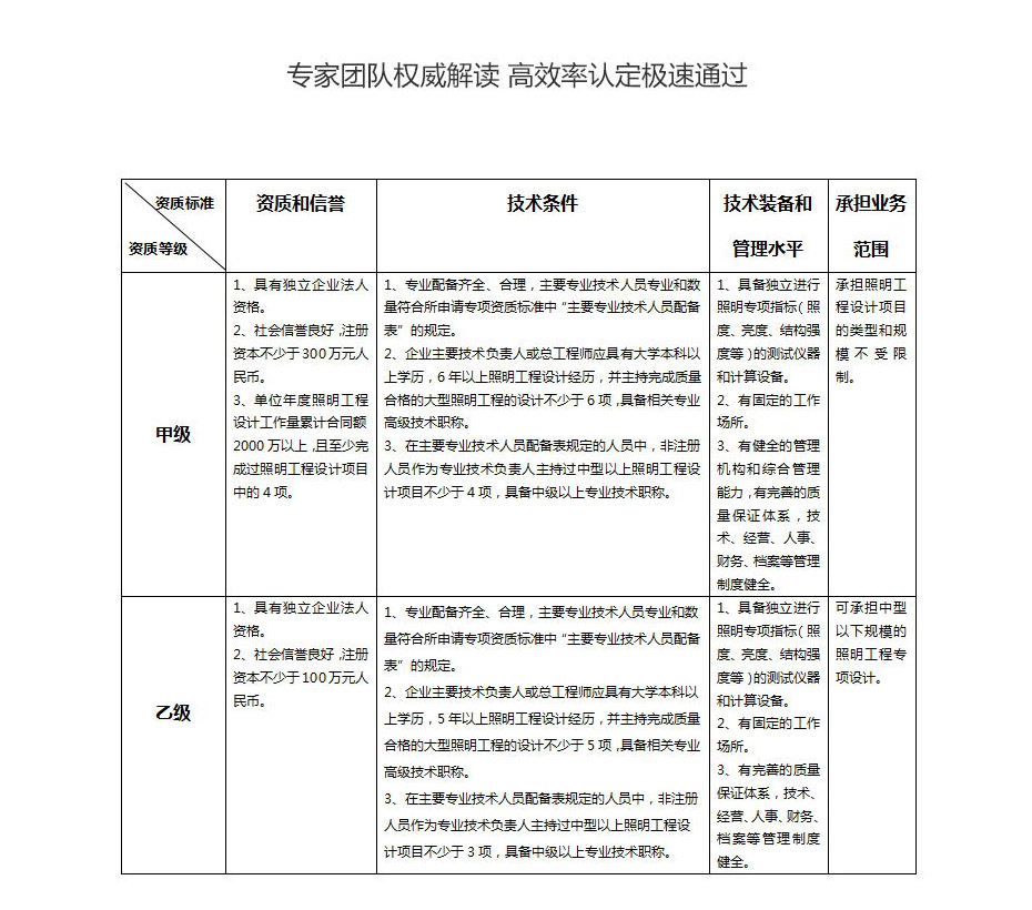 照明工程资质代办.jpg