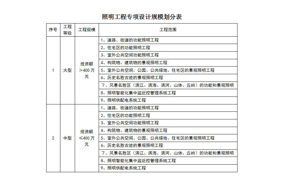 照明工程资质代办.jpg