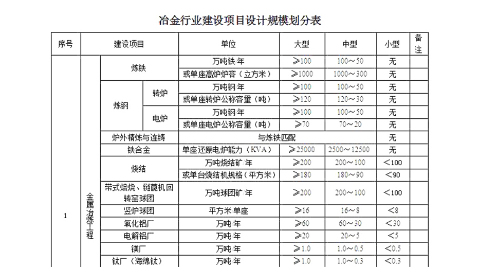 冶金行业资质代办.jpg