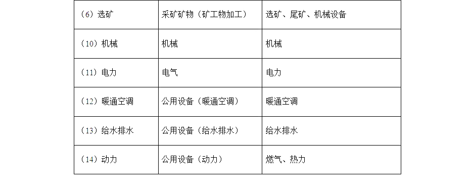 冶金行业资质代办.jpg