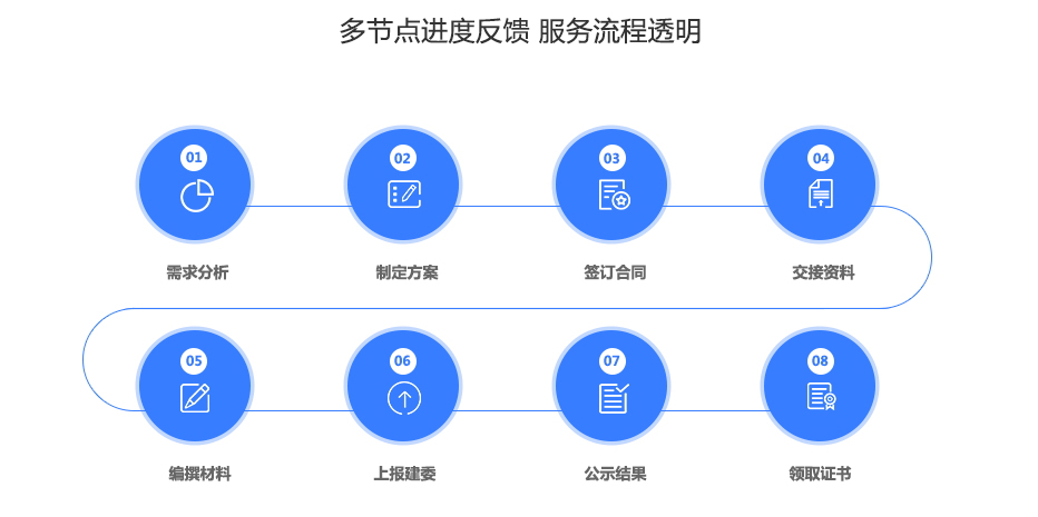冶金行业资质代办.jpg