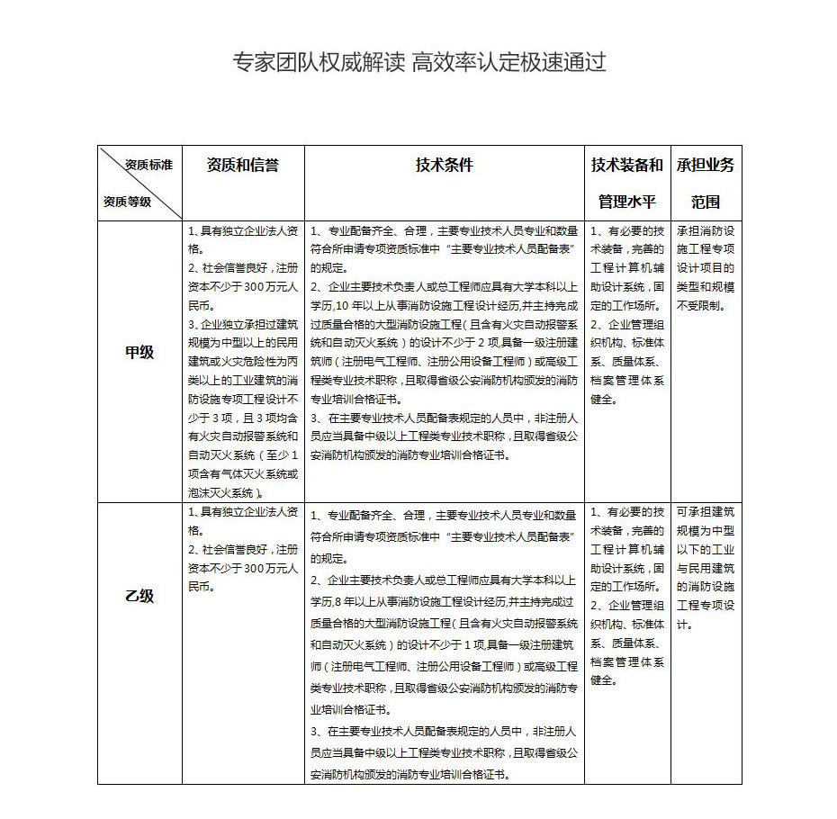 消防设施资质代办.jpg