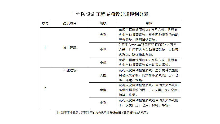 消防设施资质代办.jpg