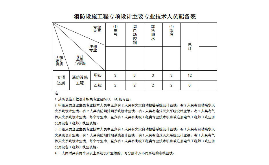 消防设施资质代办.jpg