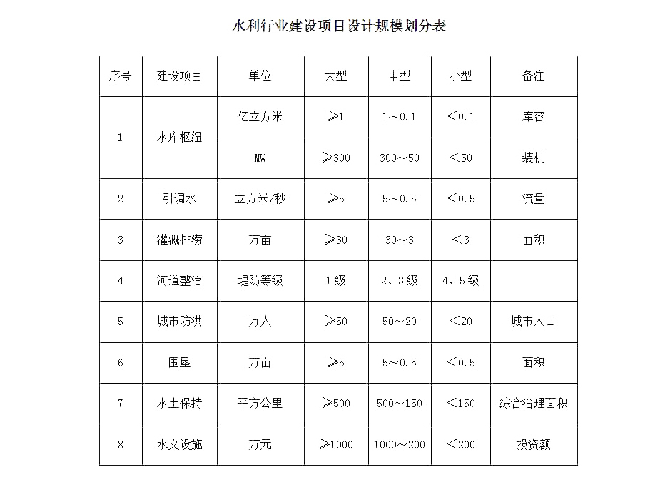 水利行业资质代办.jpg