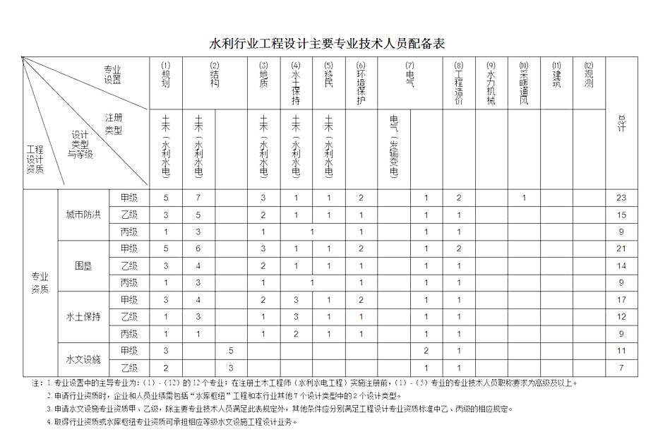 水利行业资质代办.jpg