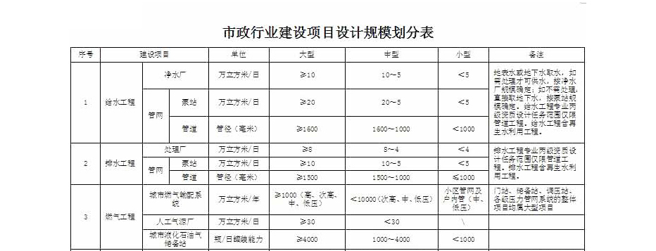 市政行业资质代办.jpg