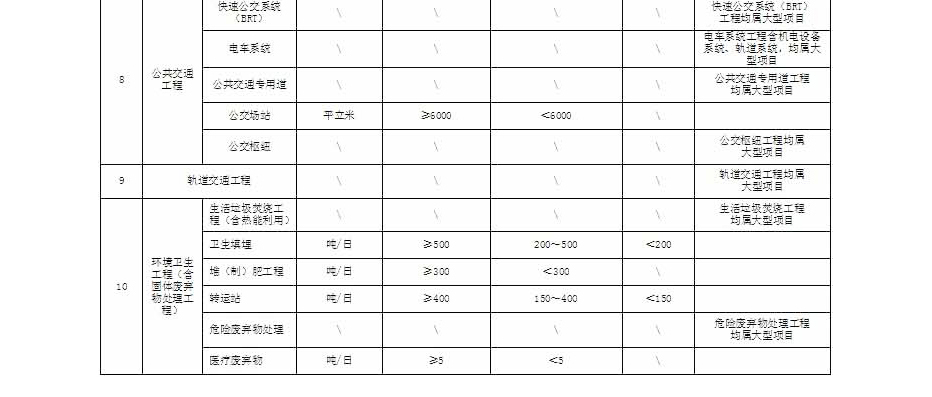 市政行业资质代办.jpg