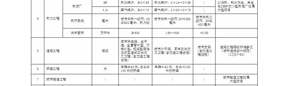 市政行业资质代办.jpg