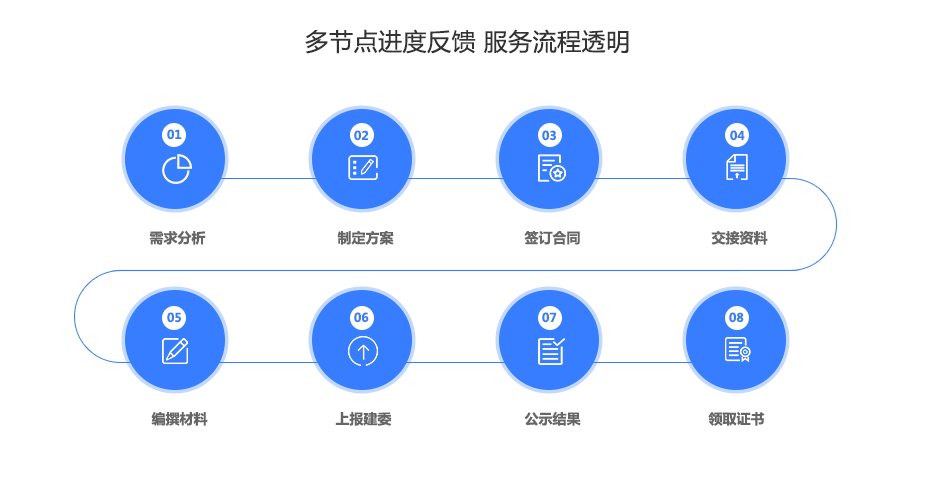 市政行业资质代办.jpg