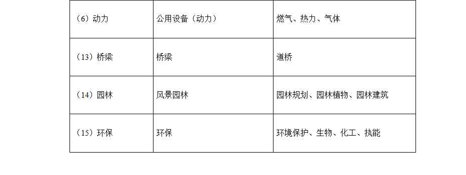 市政行业资质代办.jpg