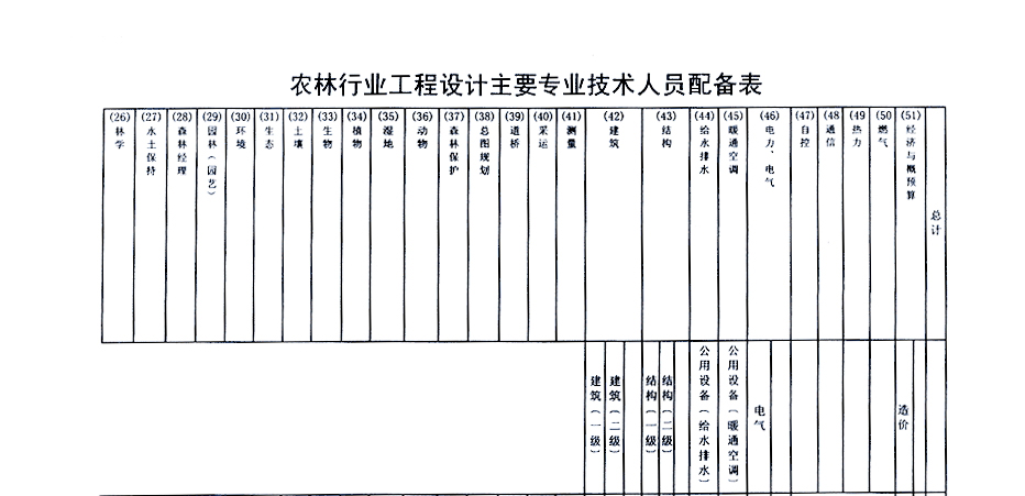 农林行业资质代办.jpg