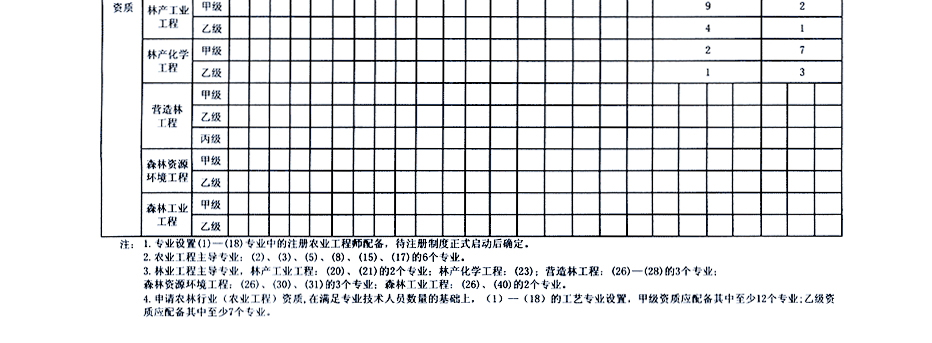 农林行业资质代办.jpg
