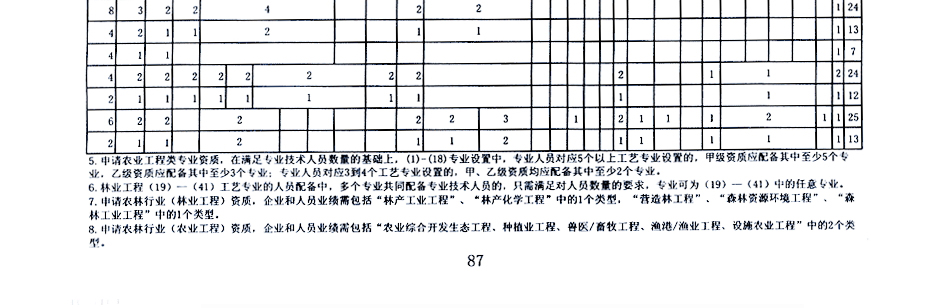 农林行业资质代办.jpg