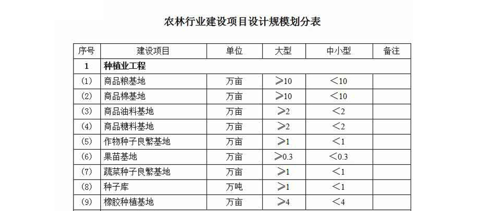 农林行业资质代办.jpg