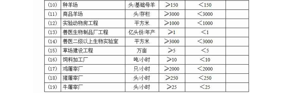 农林行业资质代办.jpg