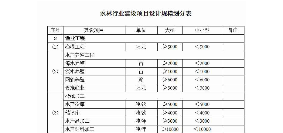 农林行业资质代办.jpg