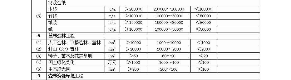 农林行业资质代办.jpg