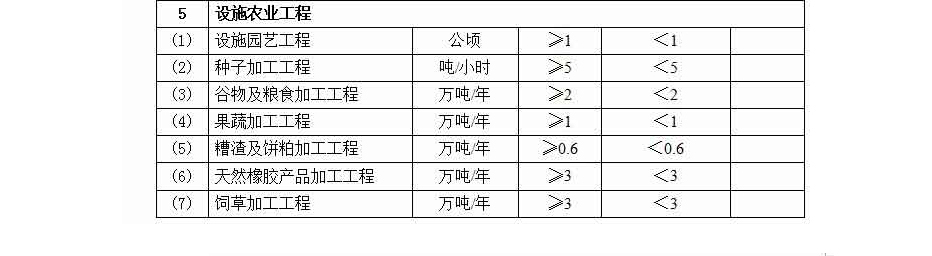 农林行业资质代办.jpg
