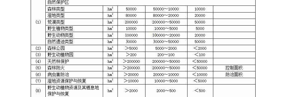 农林行业资质代办.jpg