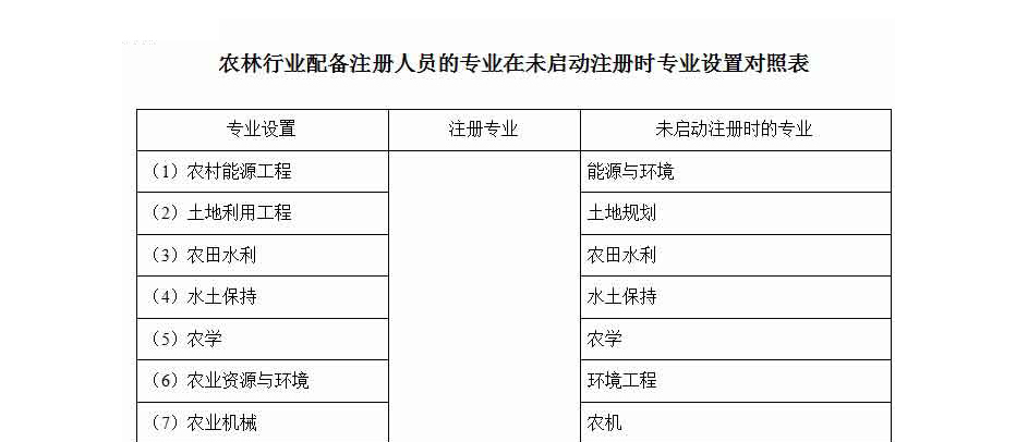 农林行业资质代办.jpg