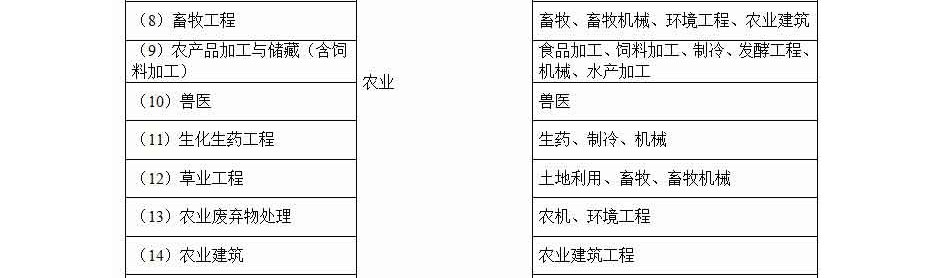 农林行业资质代办.jpg