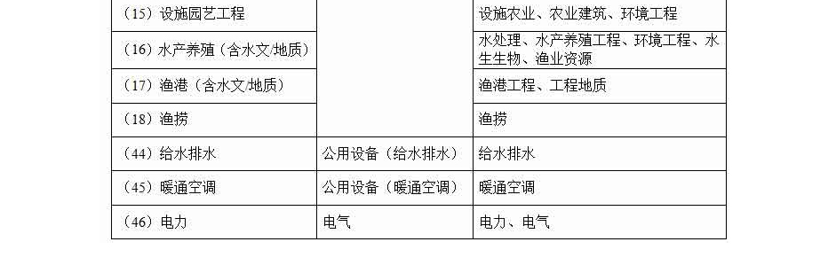 农林行业资质代办.jpg