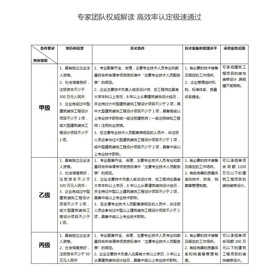 建筑装饰资质代办.jpg