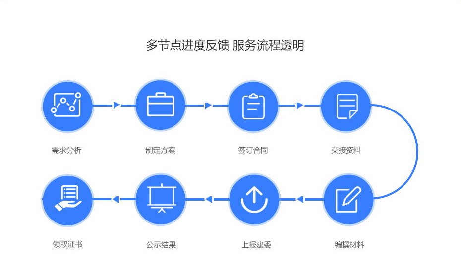 建筑装饰资质代办.jpg
