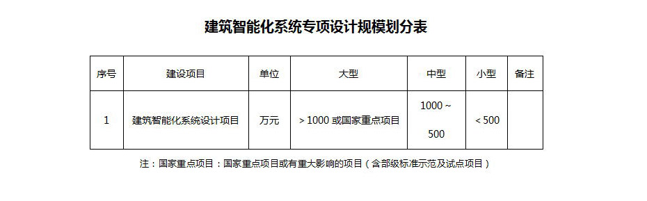 建筑智能化资质代办.jpg