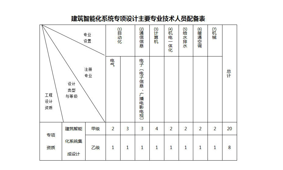 建筑智能化资质代办.jpg