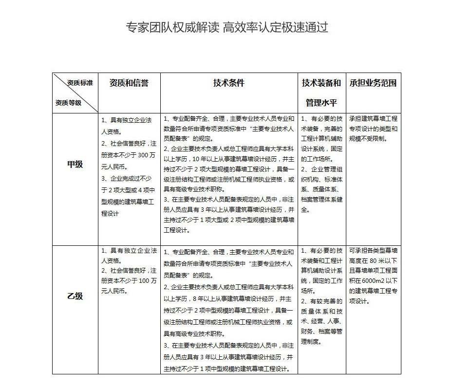 建筑幕墙资质代办.jpg