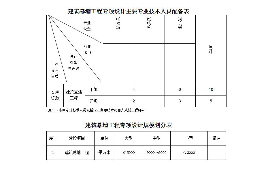 建筑幕墙资质代办.jpg
