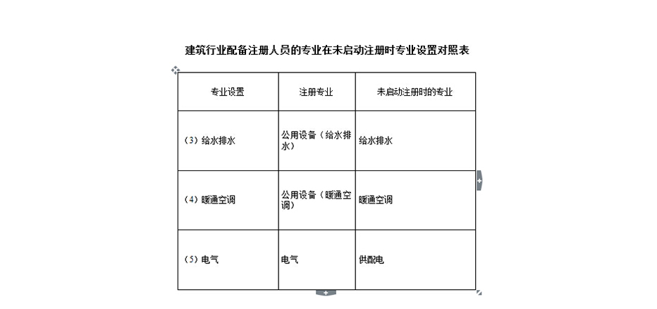 建筑工程设计资质代办.jpg